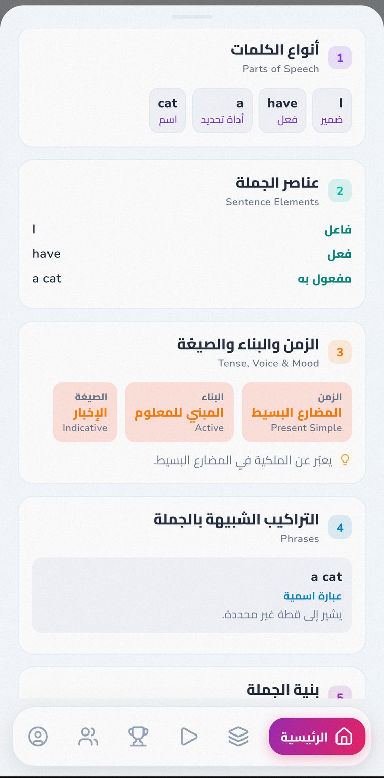 تحليل نحوي كامل للجملة